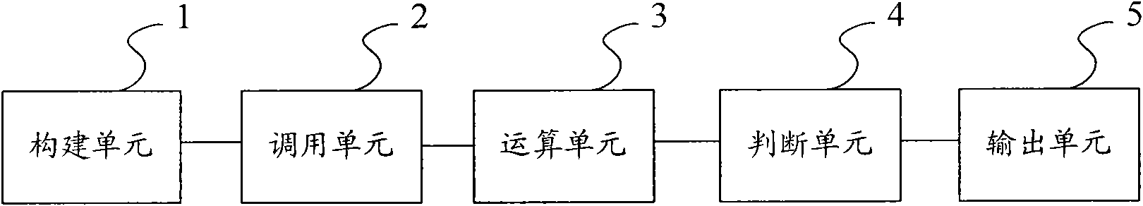 Logic test method and device suitable for reactor protection system