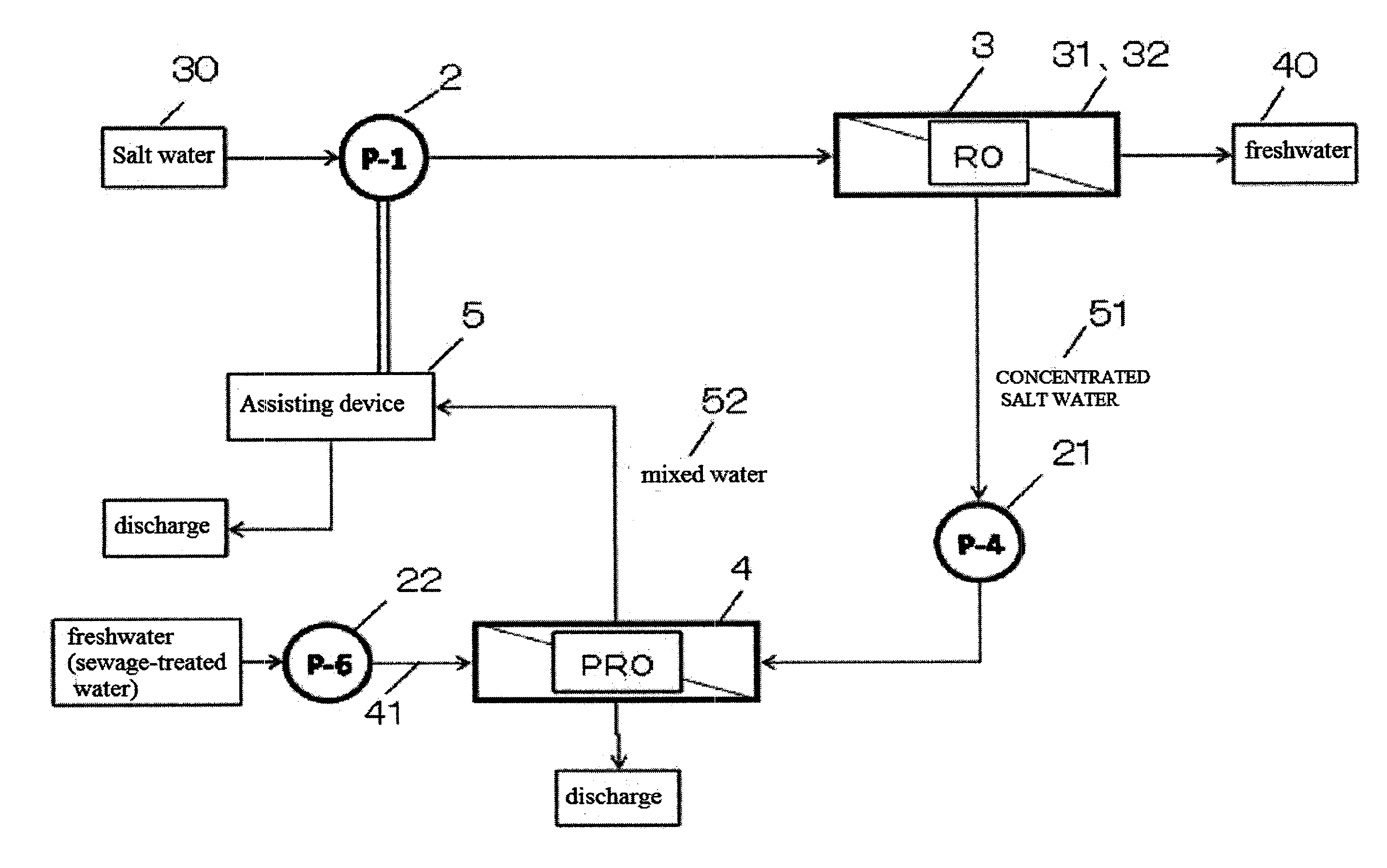 Salt water desalination equipment