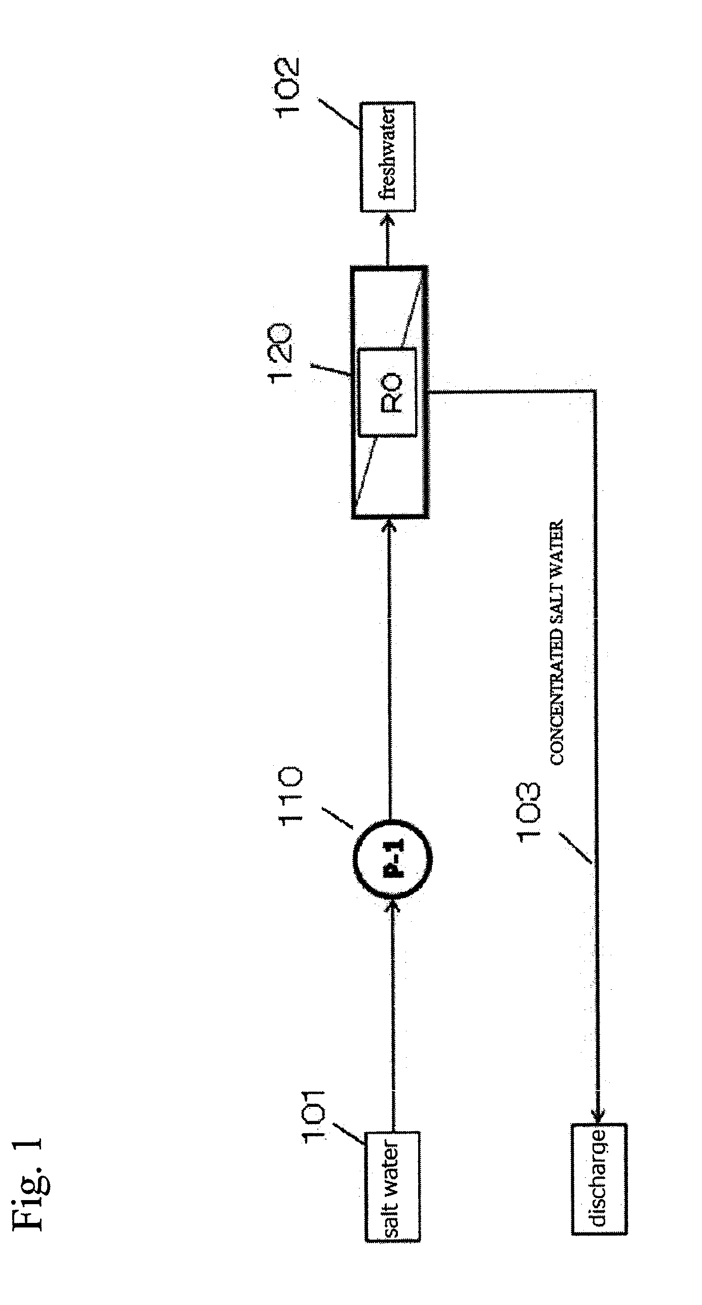 Salt water desalination equipment