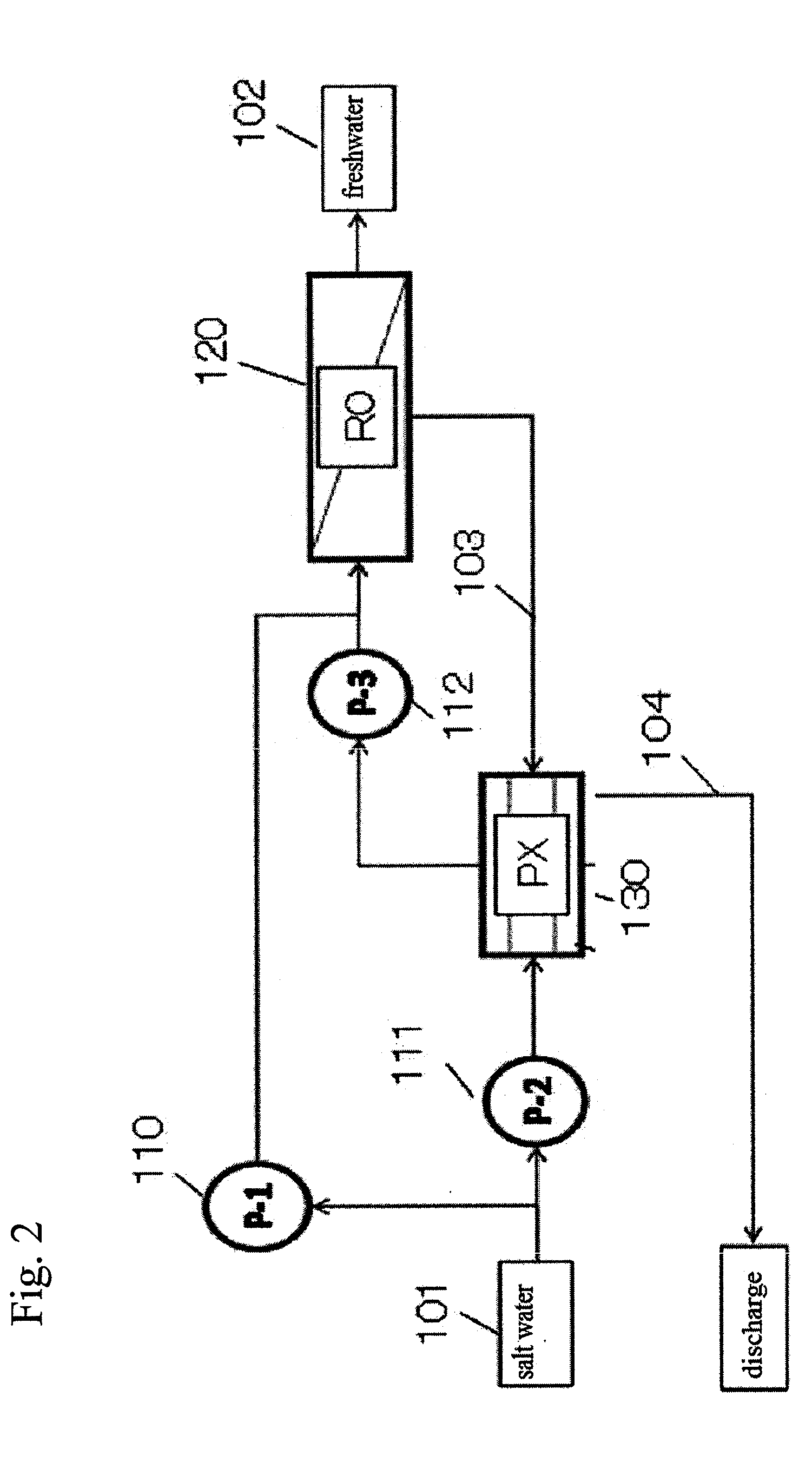 Salt water desalination equipment