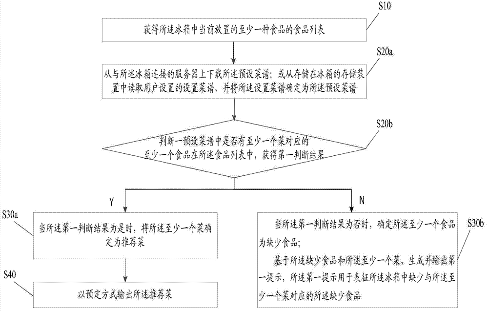 Information processing method and refrigerator