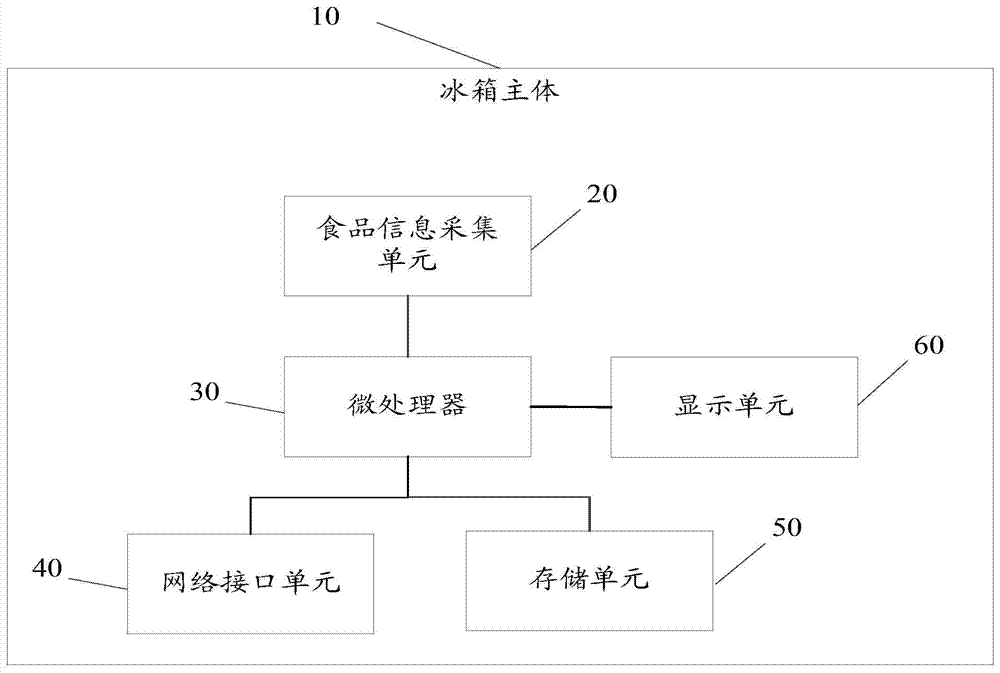 Information processing method and refrigerator