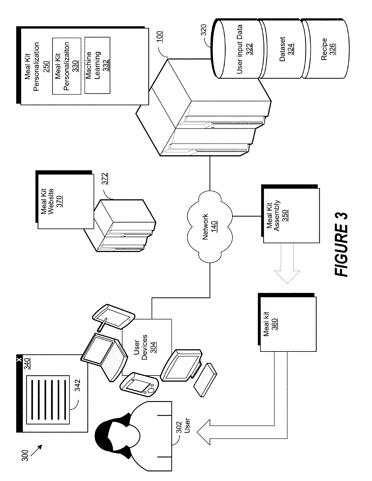 Personalizing a Meal Kit Service Using Limited Recipe and Ingredient Options