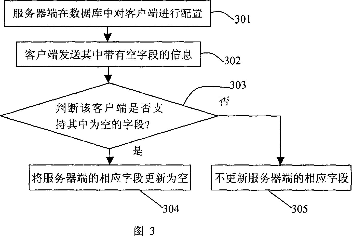 Movable data synchronization method remaining compatibility