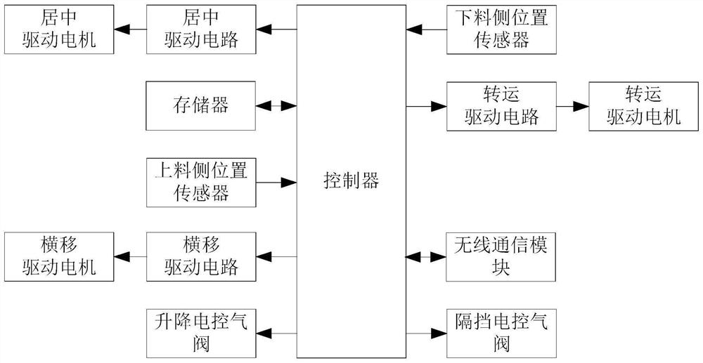 Workpiece moving device for automatic production line