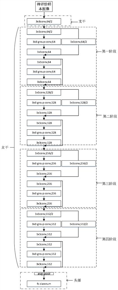 Classification detection method and device based on lightweight classification model