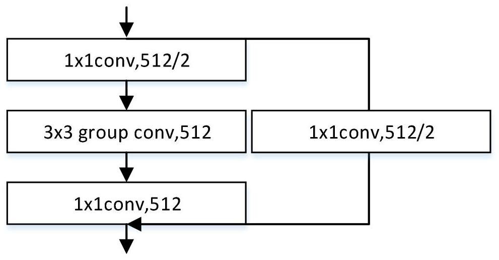 Classification detection method and device based on lightweight classification model