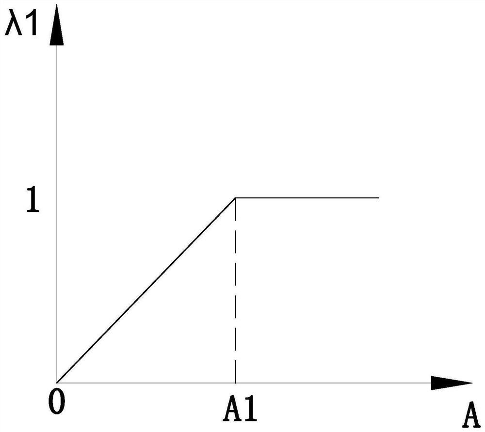 Prediction method before the vehicle changes lanes to the vehicle in front of the target lane in automatic driving