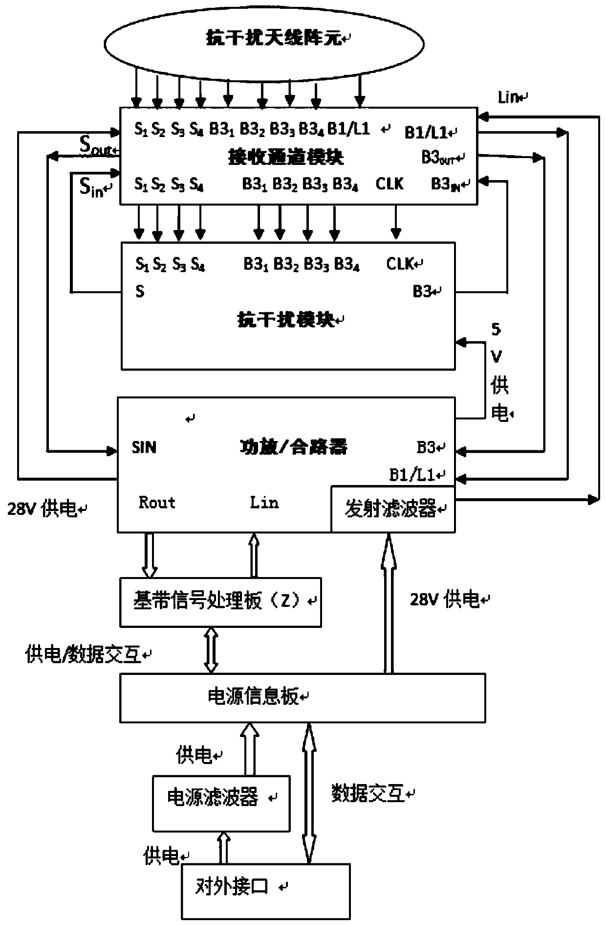 Anti-broadband-interference Beidou vehicle-mounted all-in-one machine