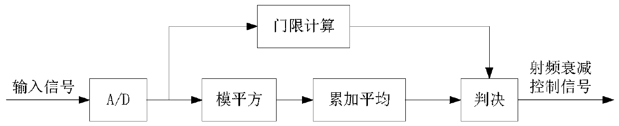 Anti-broadband-interference Beidou vehicle-mounted all-in-one machine