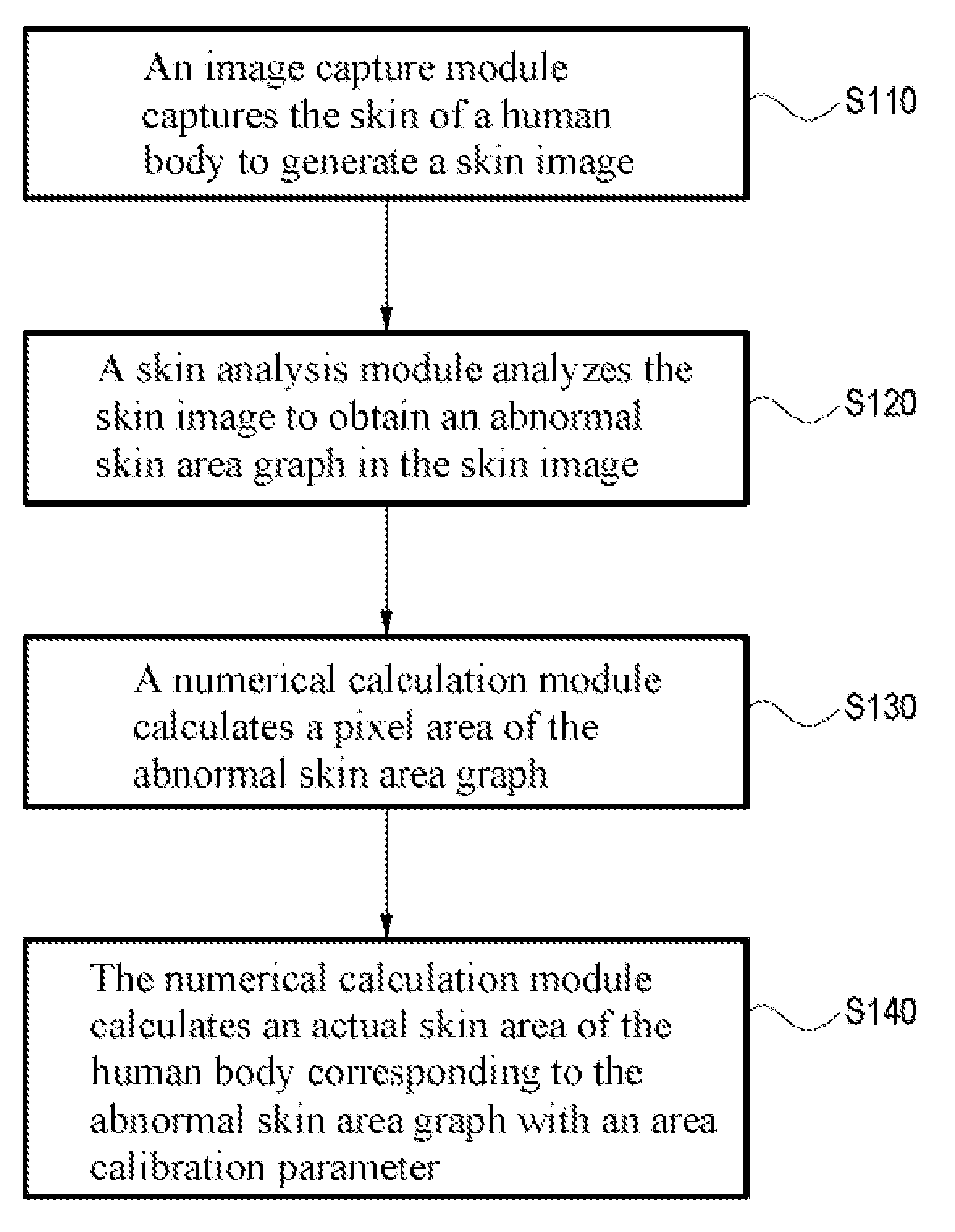 Abnormal skin area calculating system and calculating method thereof