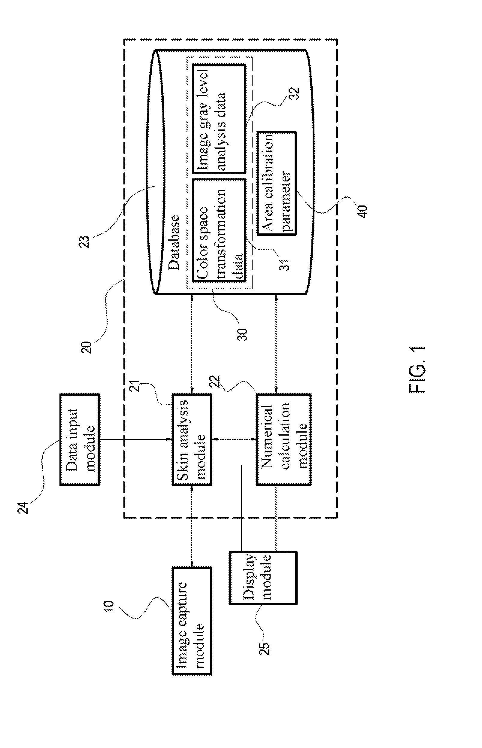 Abnormal skin area calculating system and calculating method thereof