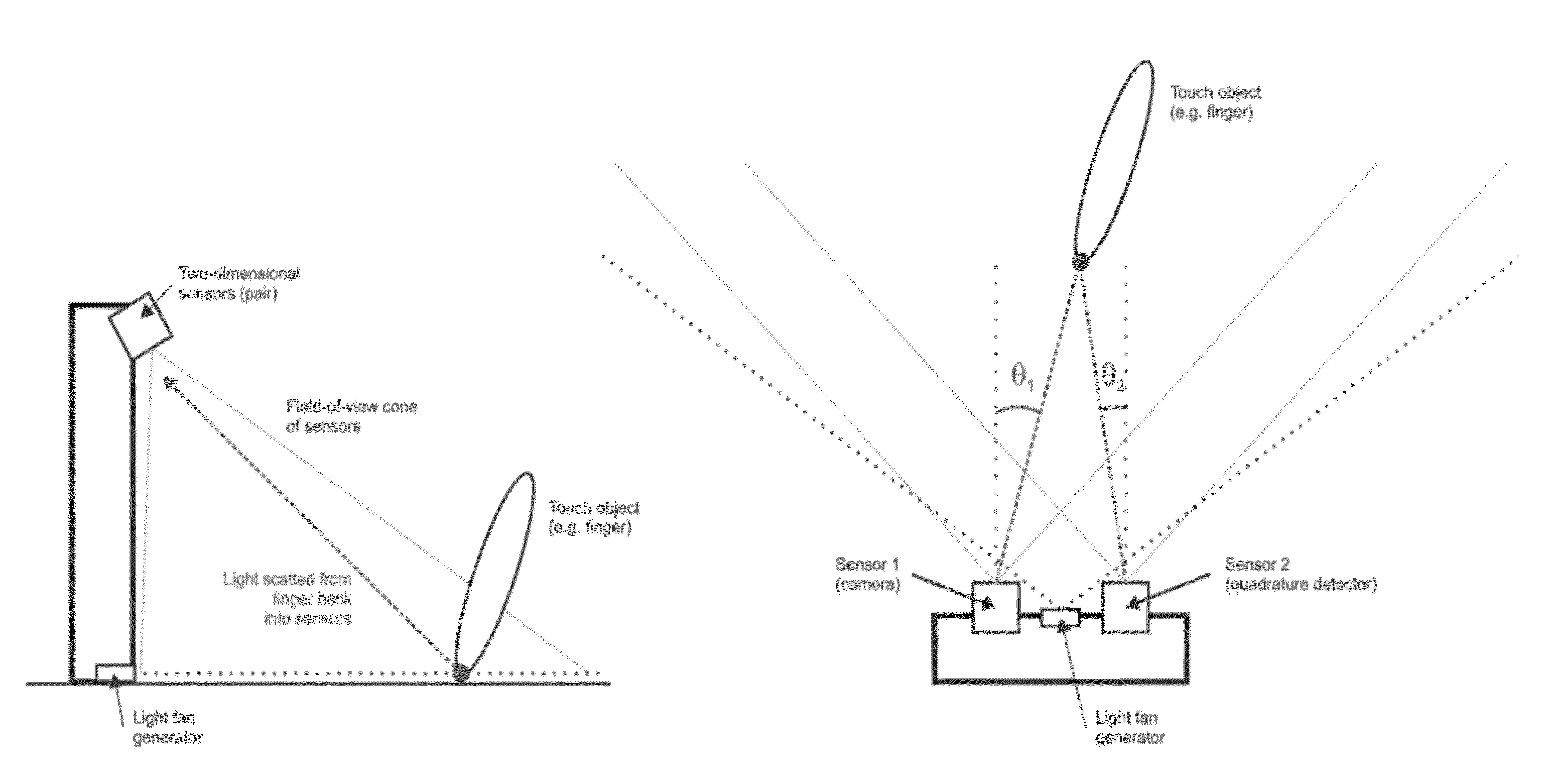 Touch Sensing Systems