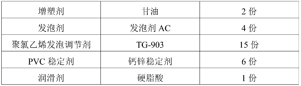 PVC micro-foaming profile, raw material, preparation method and application of the PVC micro-foaming profile