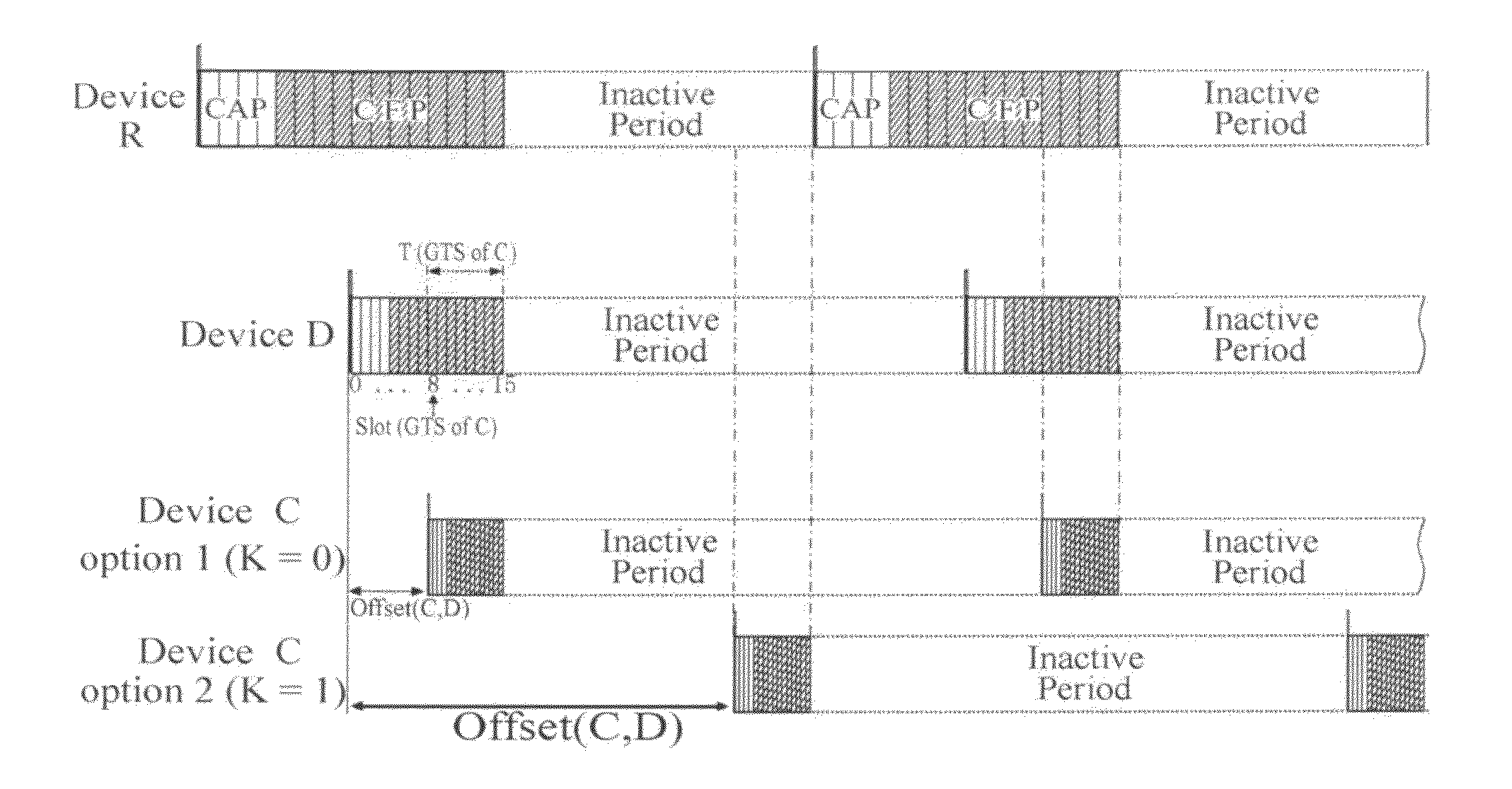 Method to avoid collision in a synchronised wireless network