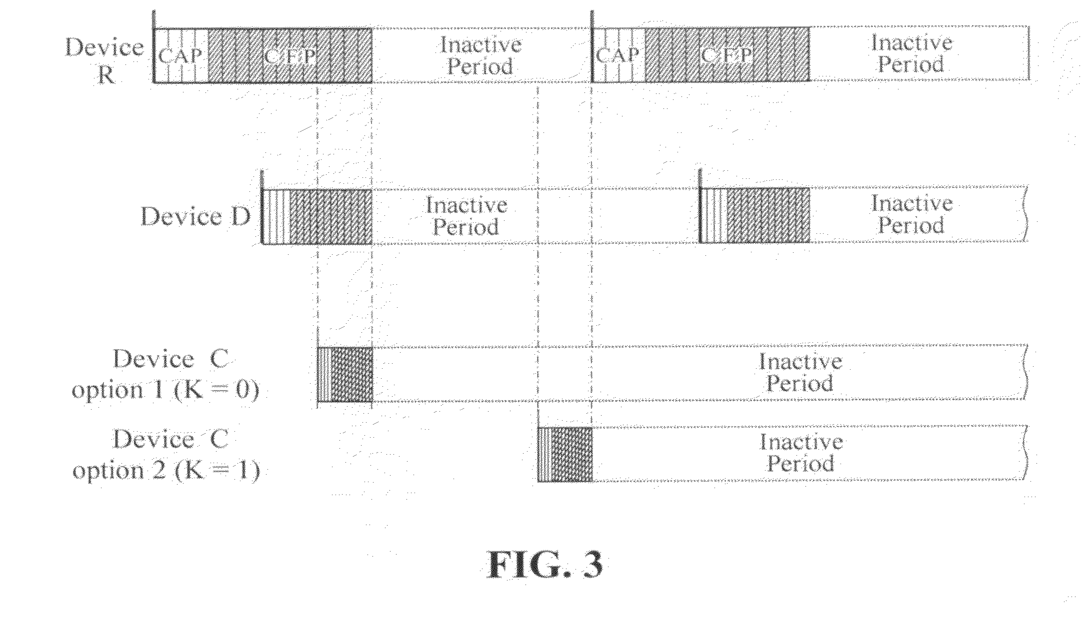 Method to avoid collision in a synchronised wireless network