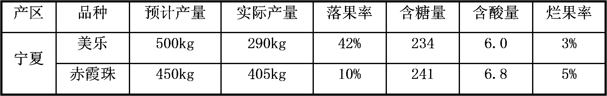 Air-drying red wine and brewing process thereof