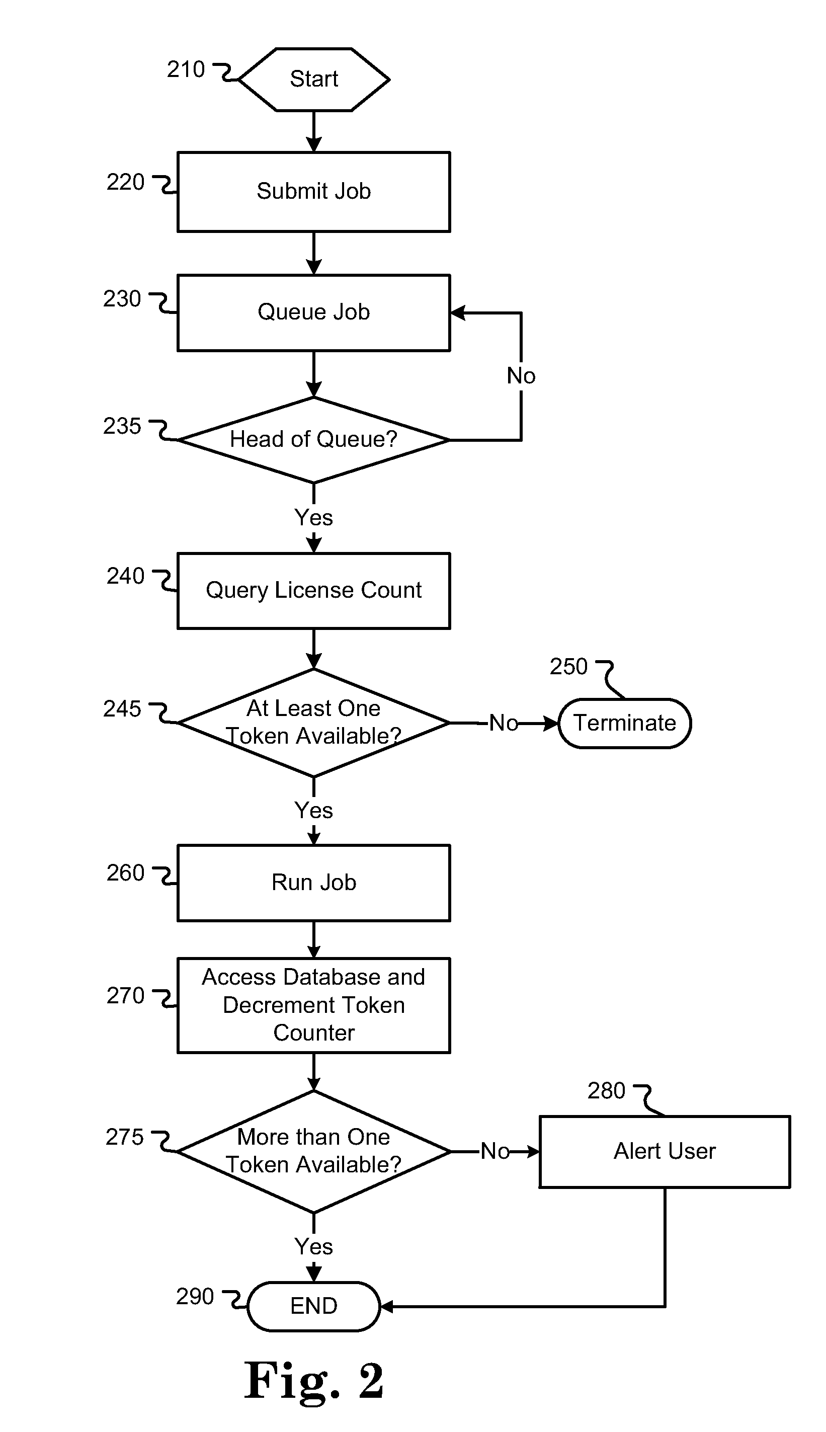 Software license serving in a massively parallel processing environment