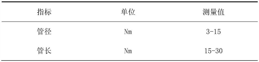 Novel rubber powder composite modified asphalt and preparation method thereof