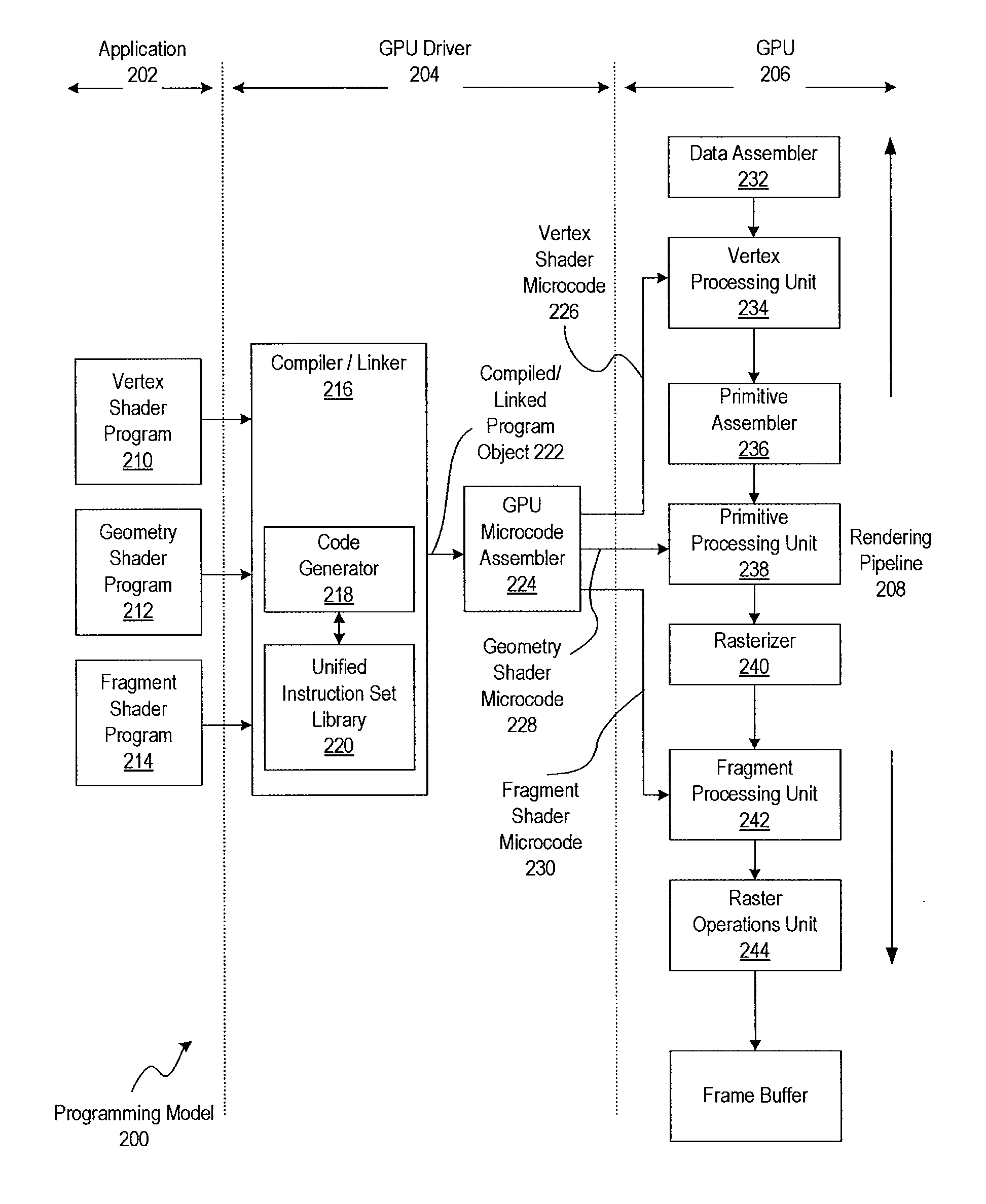 Methods and systems for processing a geometry shader program developed in a high-level shading language