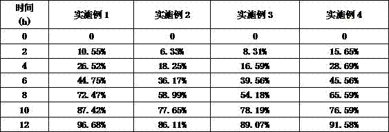 A kind of acyclovir pharmaceutical composition