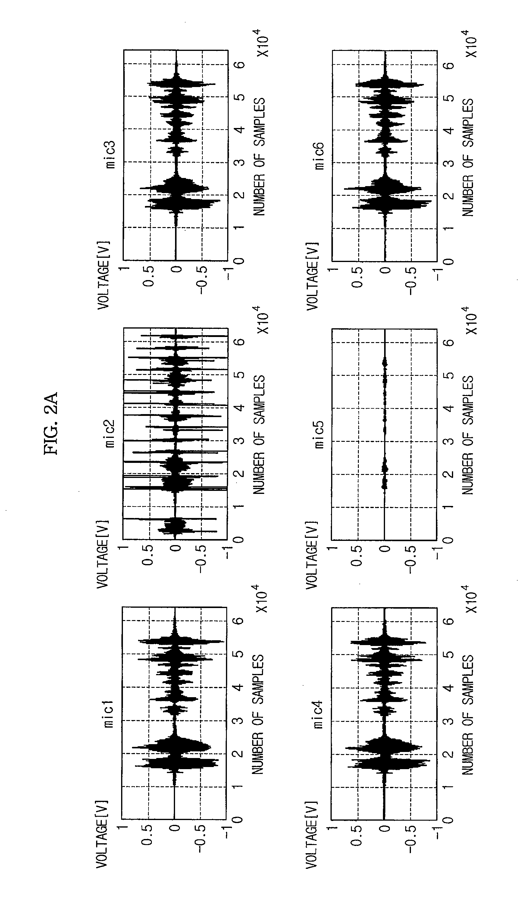 Self-fault detection system and method for microphone array and audio-based device