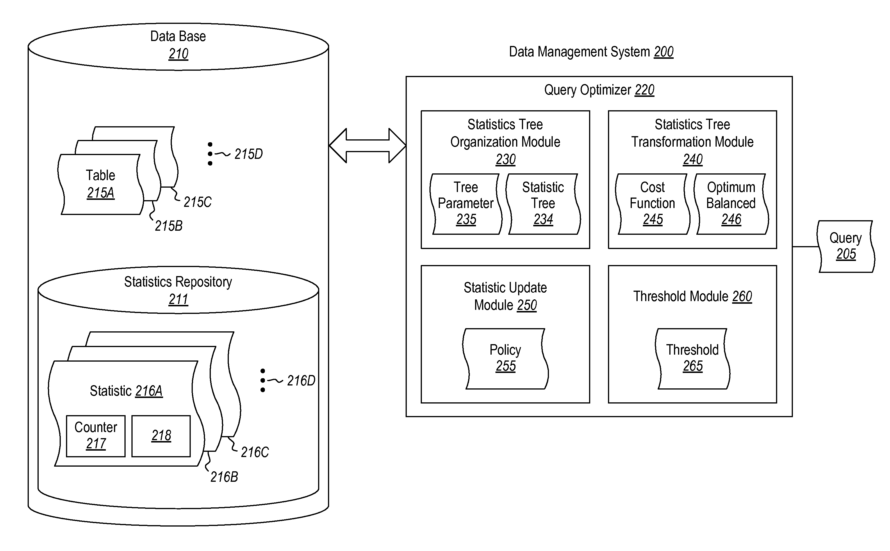 Incremental maintenance of range-partitioned statistics for query optimization