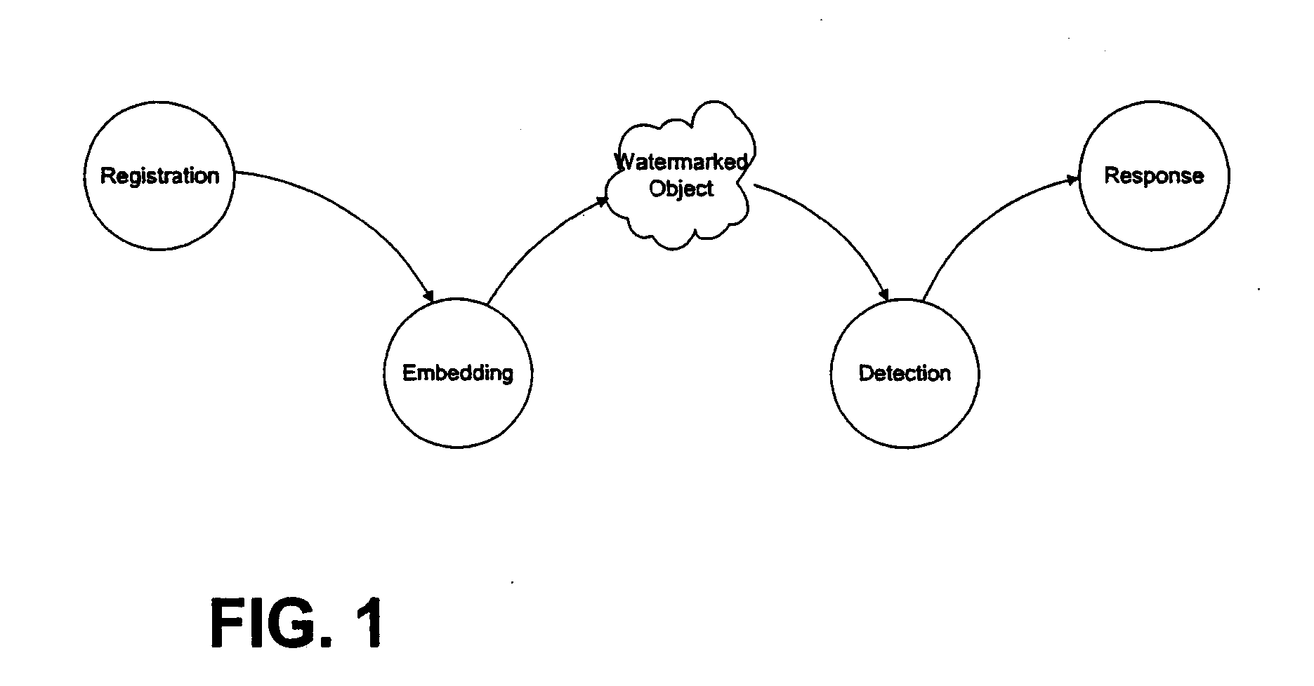 Methods and Devices Employing Content Identifiers