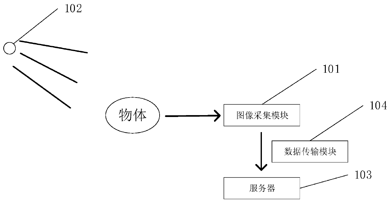 Parallax image generation method and system based on binocular stereo vision matching