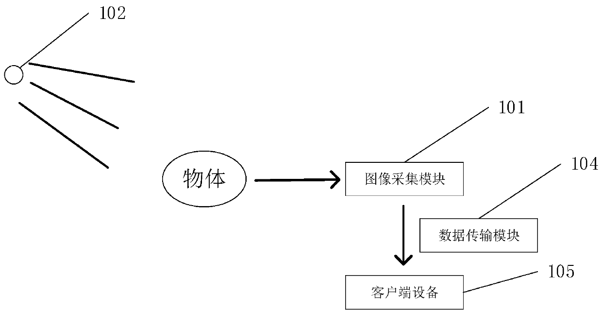 Parallax image generation method and system based on binocular stereo vision matching