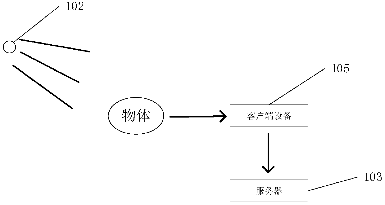 Parallax image generation method and system based on binocular stereo vision matching