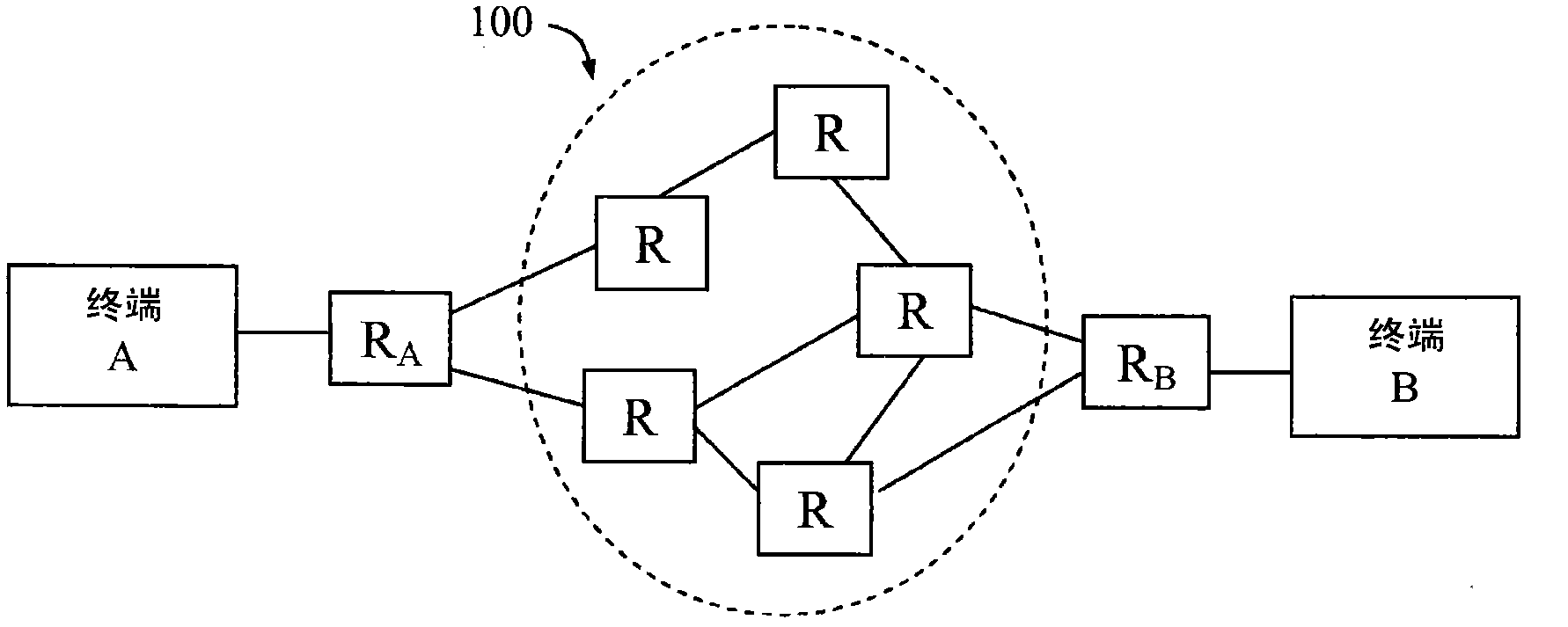 Method and arrangement for providing relevant service levels