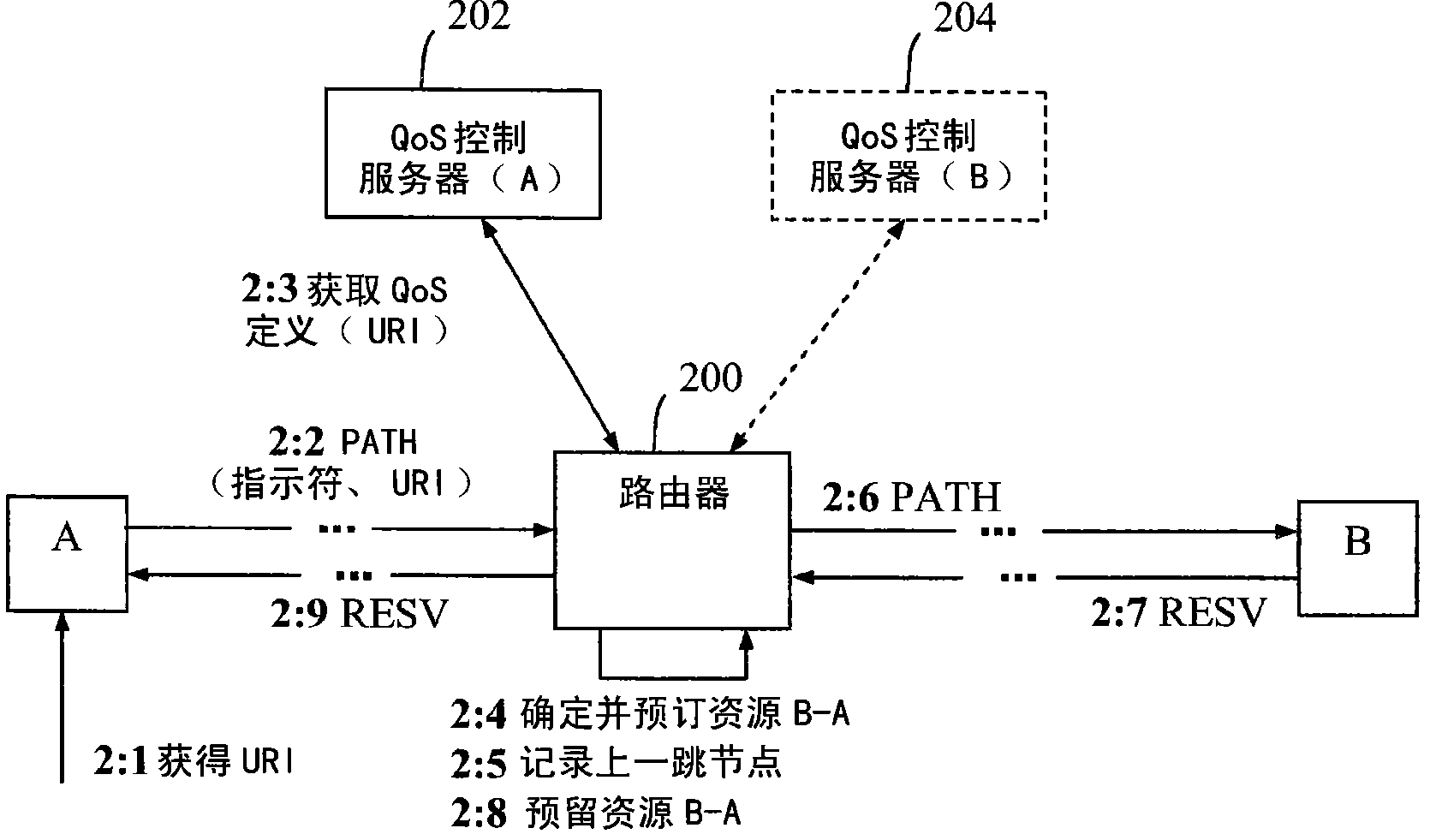 Method and arrangement for providing relevant service levels