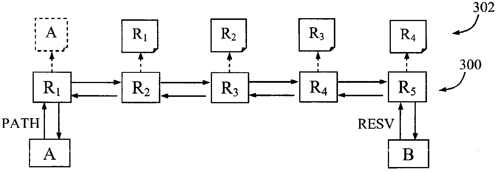 Method and arrangement for providing relevant service levels