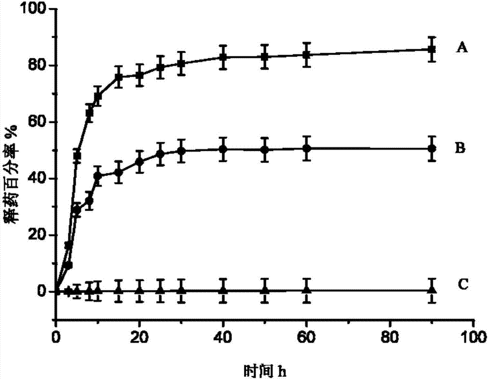 Mesoporous silicon nano particles having properties of stimulation response and split-warehouse intelligent drug carrying and release and preparation method of mesoporous silicon nano particles