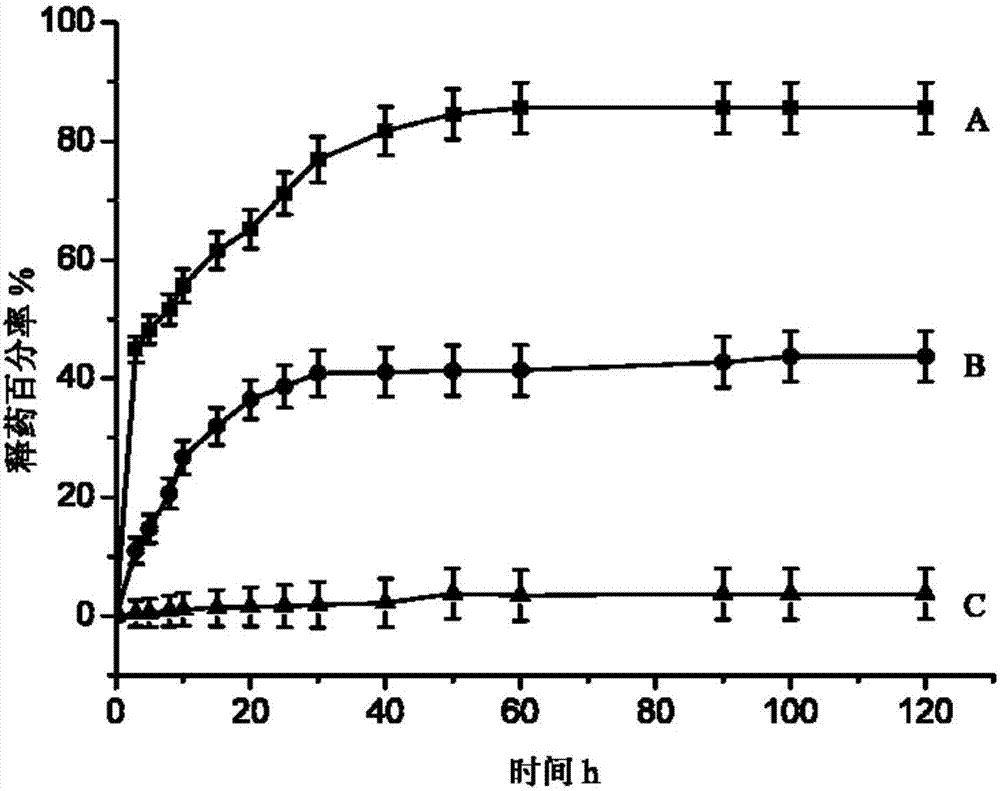 Mesoporous silicon nano particles having properties of stimulation response and split-warehouse intelligent drug carrying and release and preparation method of mesoporous silicon nano particles