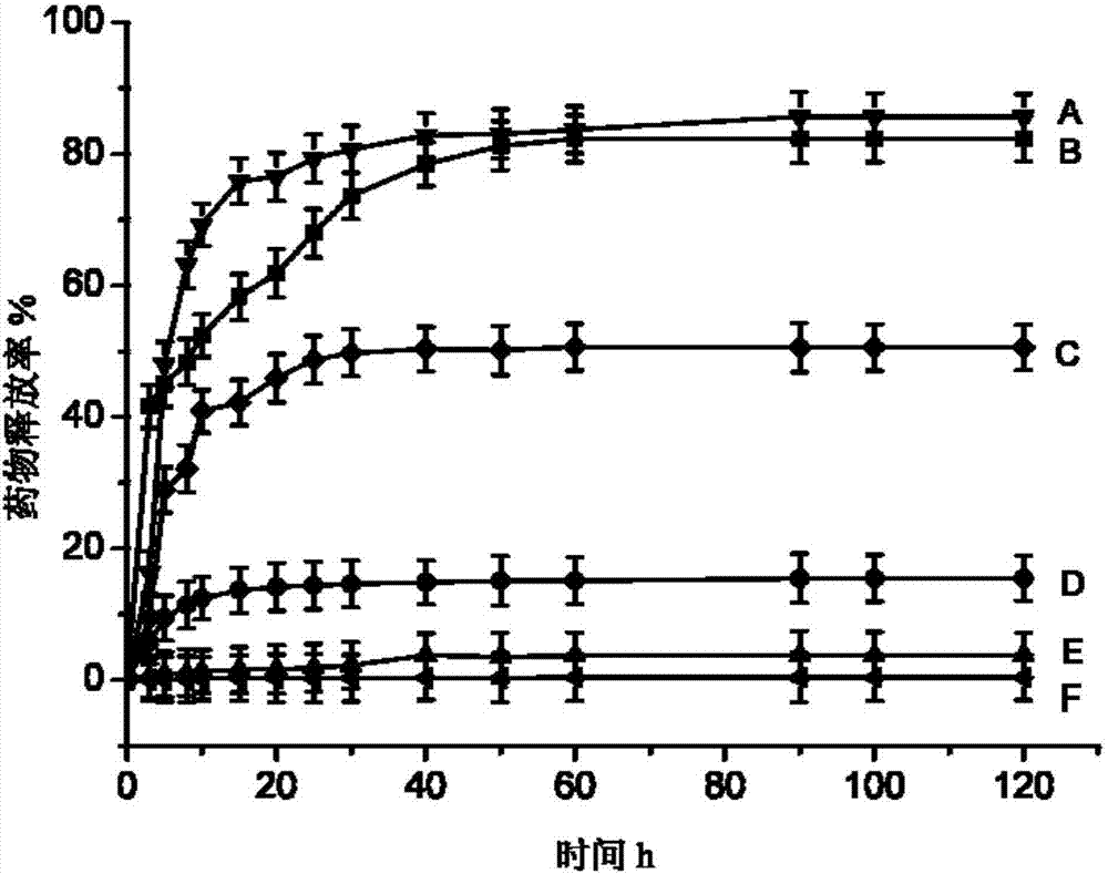 Mesoporous silicon nano particles having properties of stimulation response and split-warehouse intelligent drug carrying and release and preparation method of mesoporous silicon nano particles