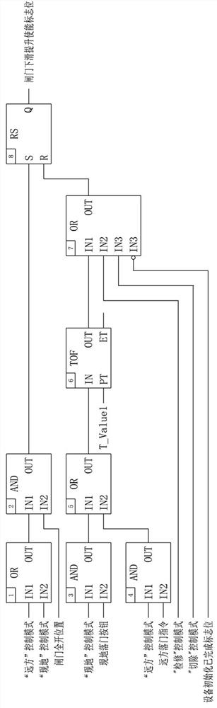 Hydropower station gate gliding lifting and alarming method