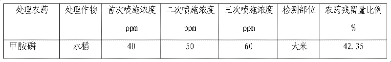 Chitosan oligosaccharide composition for reducing content of residual pesticides in crops