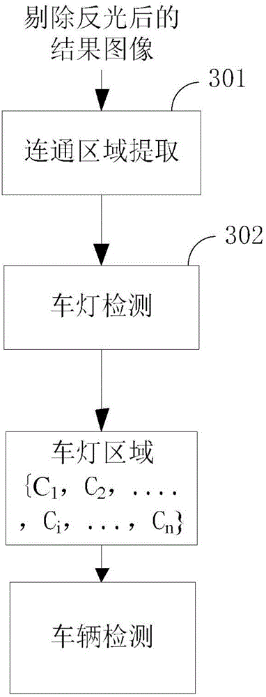 Nighttime road vehicle detection method based on luminance variance characteristics