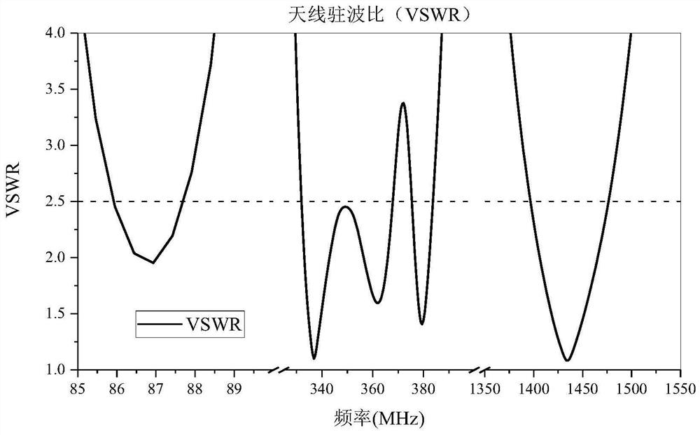 Low-profile multi-frequency omnidirectional vertically polarized antenna