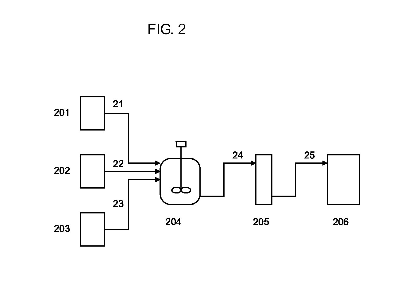 Isocyanate production process