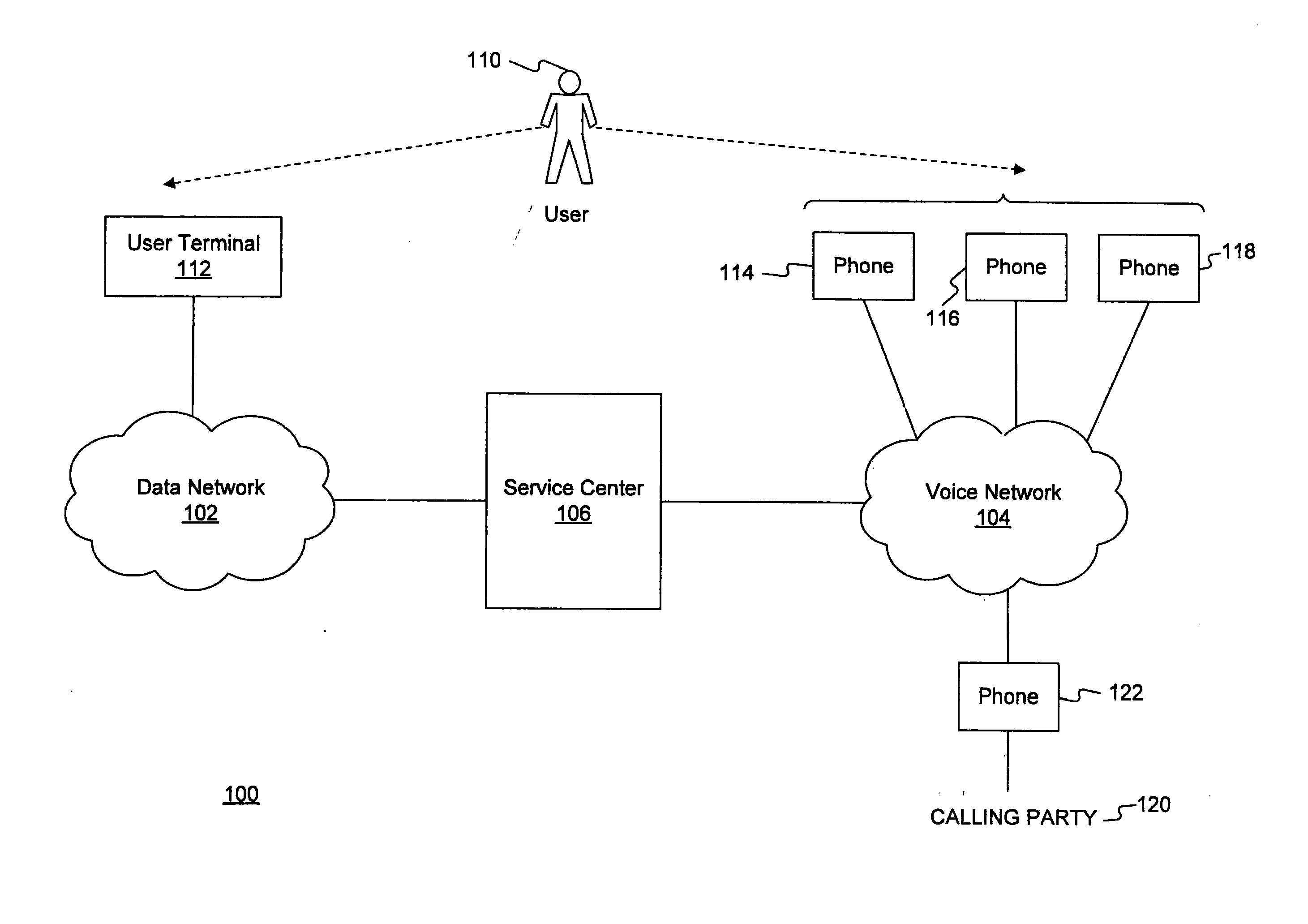 Methods and systems for integrating communications services