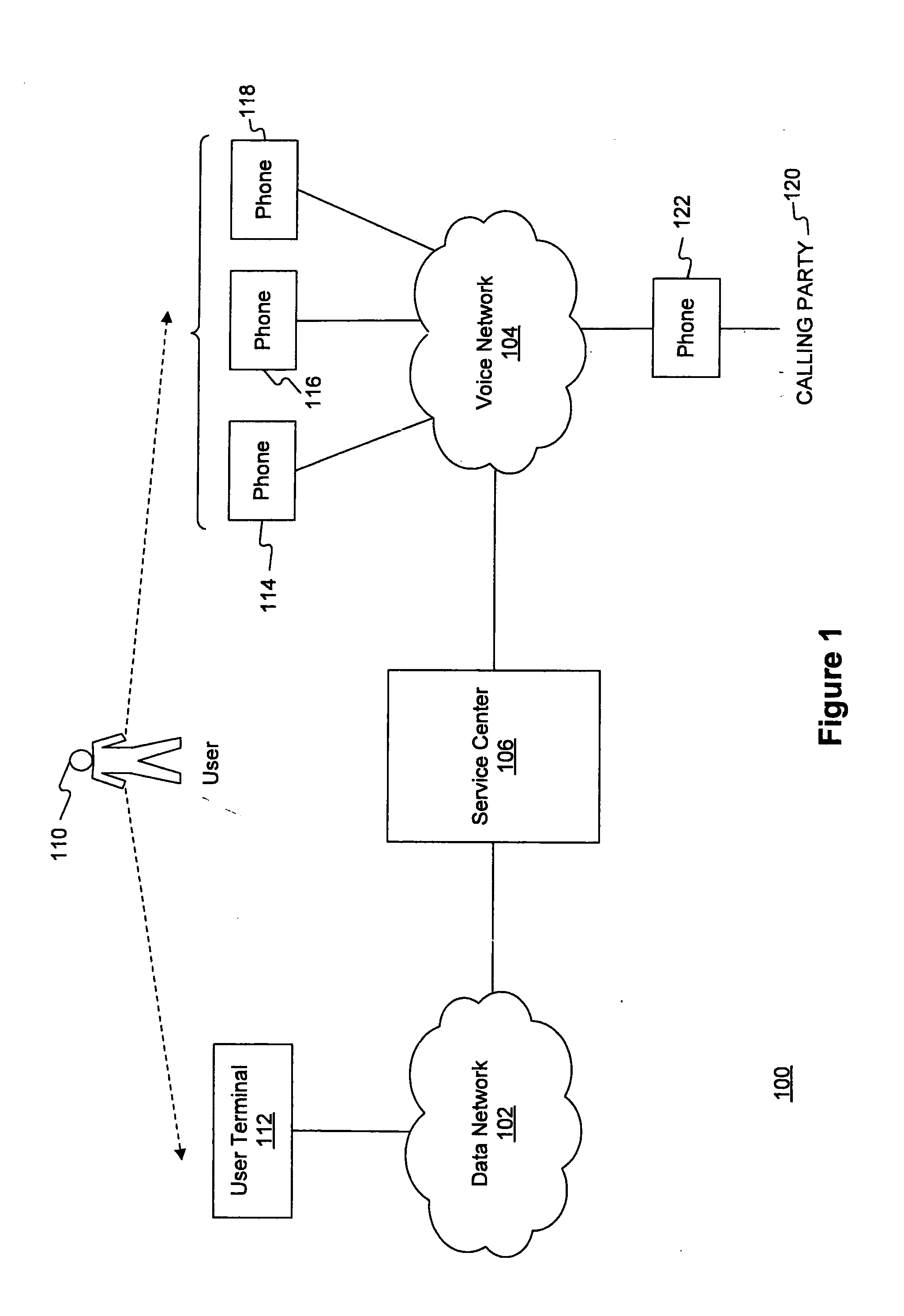 Methods and systems for integrating communications services