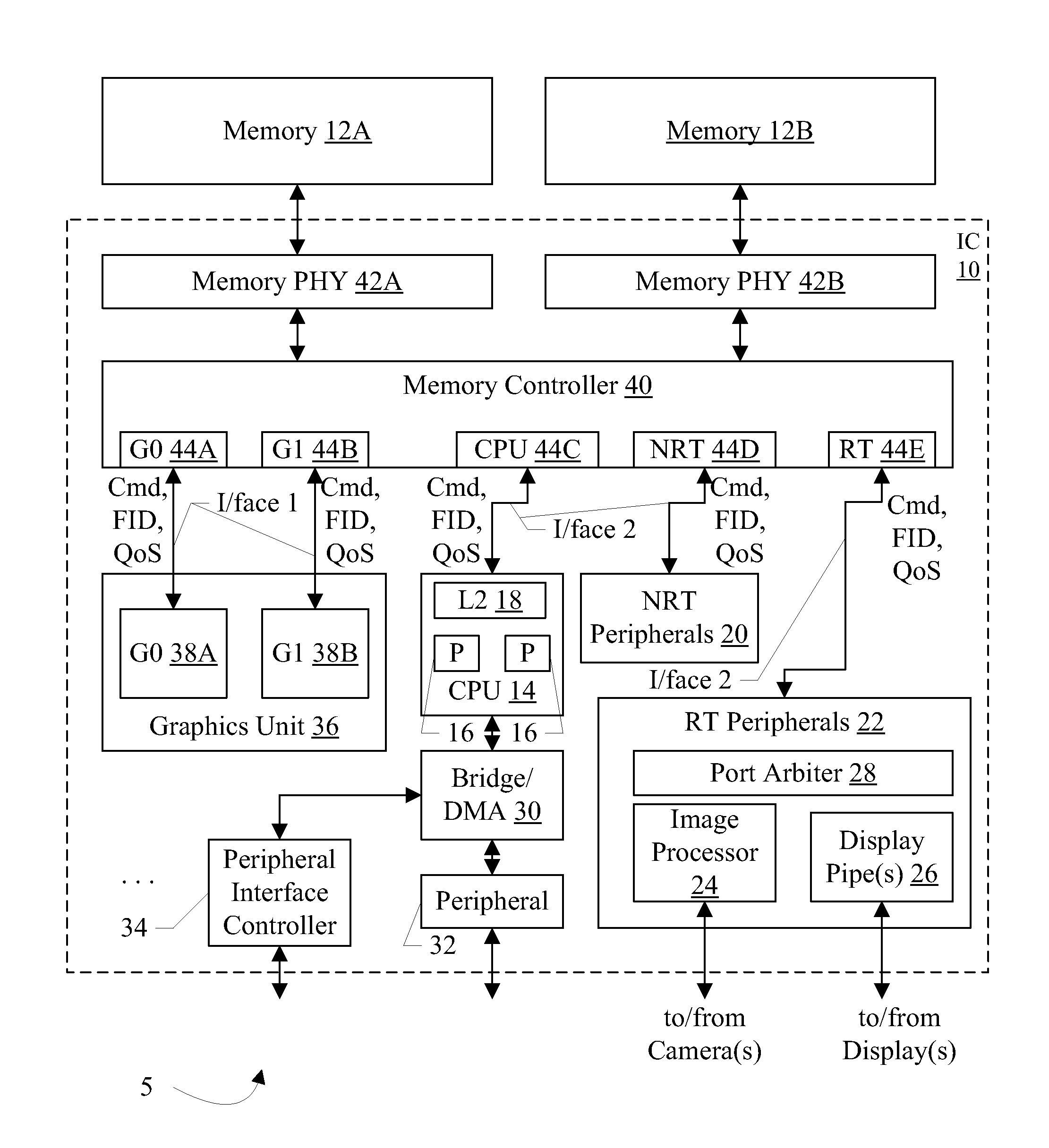 QoS-aware scheduling