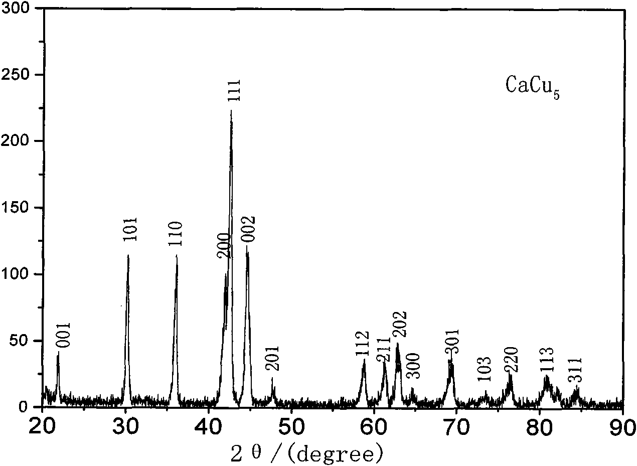 Hydrogen storage alloy for Re-Mg-Ni type metal hydride secondary battery and preparation method thereof