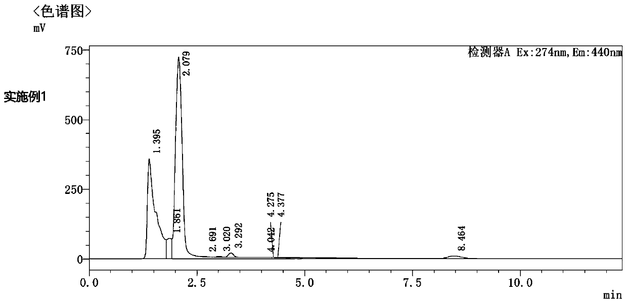 Fungus agent for reducing mildew of fermentation feed and mycotoxin harm and application