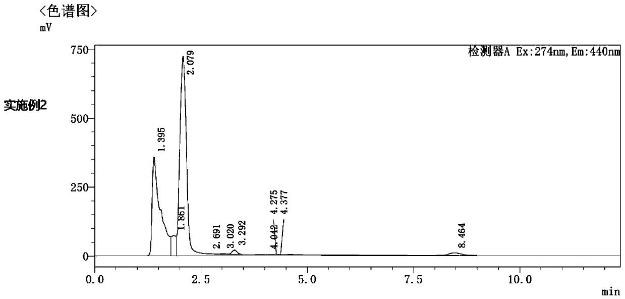 Fungus agent for reducing mildew of fermentation feed and mycotoxin harm and application