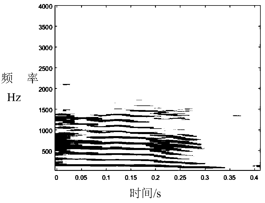 Linear classification algorithm for true and false cough sounds of patients with cervical spinal cord injury medium and equipment