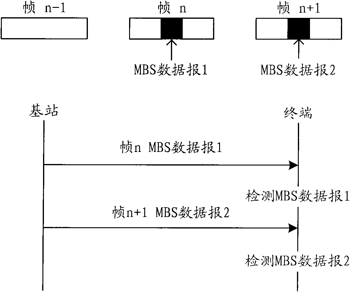 Method, device and system for realizing transmission of multicast broadcast service data